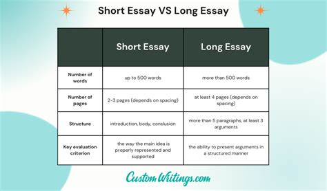 How Long Should an Essay Be in High School: A Journey Through the Maze of Word Counts and Creativity