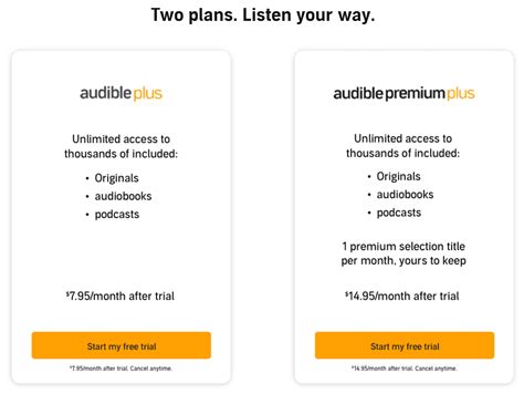 If I Cancel Audible Membership Do I Lose My Books? And What Happens to the Unread Pages in My Dream Library?