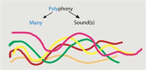 Polyphony Definition Music: A Multifaceted Exploration