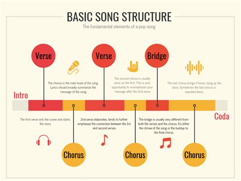 what is a chorus in music? how does the chorus reflect the main theme of a song